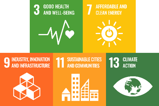 Contribution to the Sustainable Development Goals (SDGs)